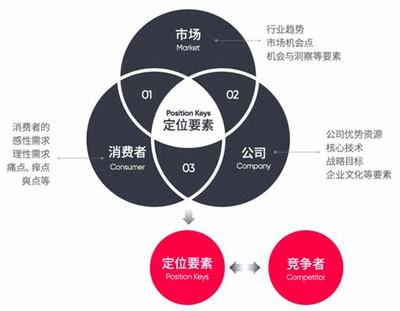 品牌推廣的核心內容與2024年市場營銷策劃新視角