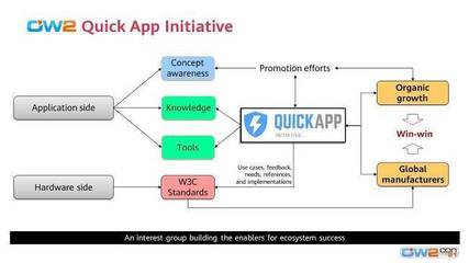 OW2成立快應(yīng)用興趣小組 為網(wǎng)站與App開發(fā)注入新活力，共筑開放生態(tài)未來(lái)